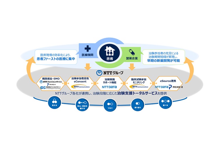 グループ連携体制