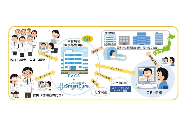 「MCIコンサルトドッグ」概要