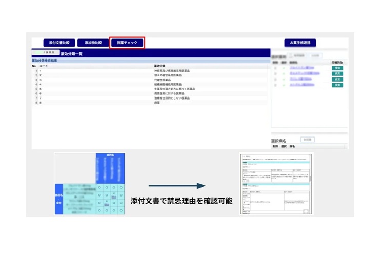 禁忌チェック機能。患者持参薬やお薬手帳連携で取り込んだ電子お薬手帳のデータから取り込んだ薬剤情報を元に処方時、副作用や禁忌をチェックし、添付文書で禁忌理由を確認できる
