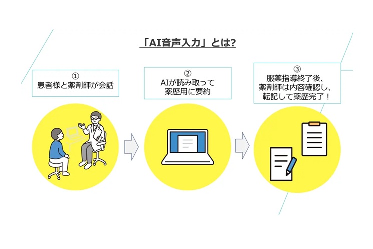 「AI音声入力」概要