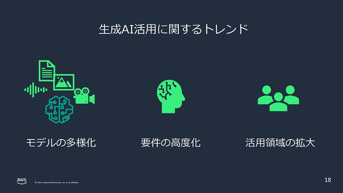 生成AI活用のトレンド
