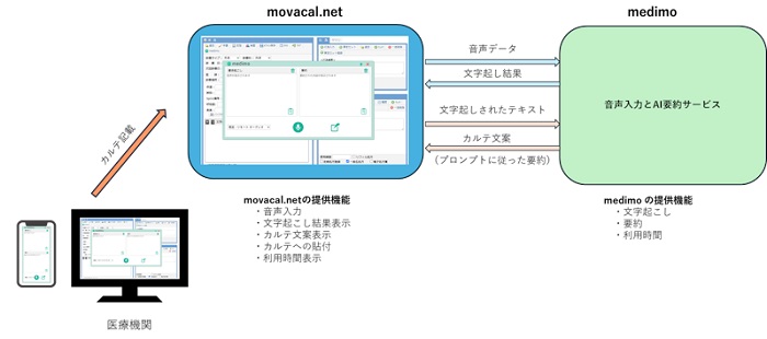 連携のイメージ