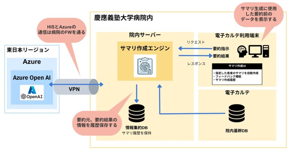 システム全体構成図