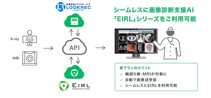 新プランの概要イメージ