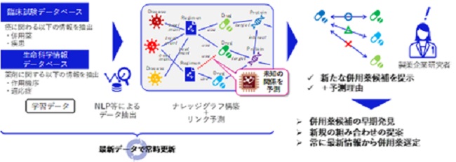 実証実験の概要