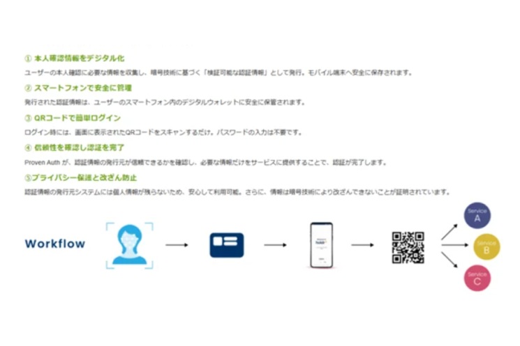 認証の流れ