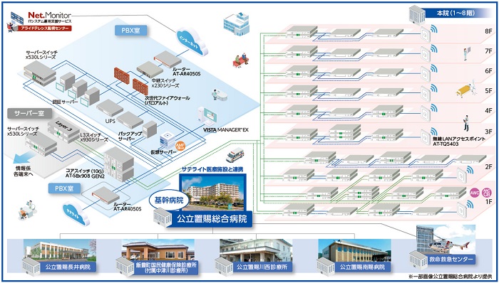 サテライト医療施設との地域医療基盤連携のイメージ図