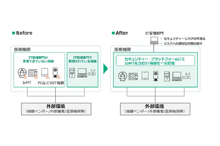 サービスの導入前・導入後のイメージ図