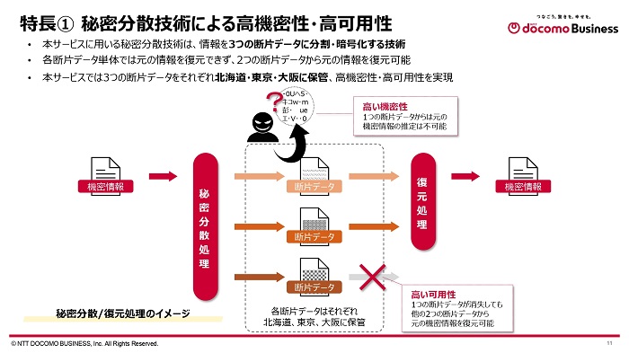 「秘密分散技術」の仕組み