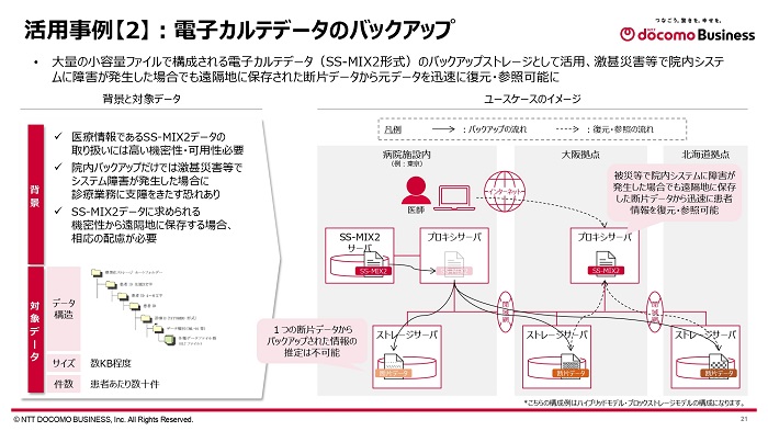 病理画像のアーカイブ」での活用例