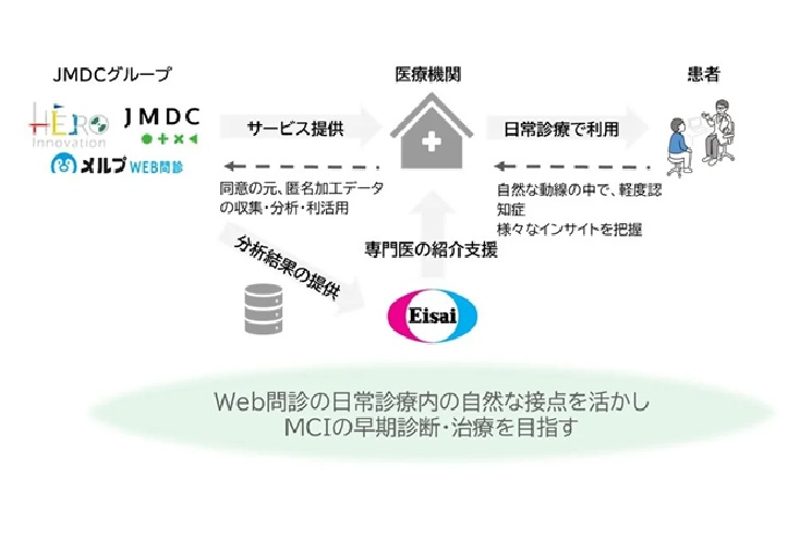 事業概要図