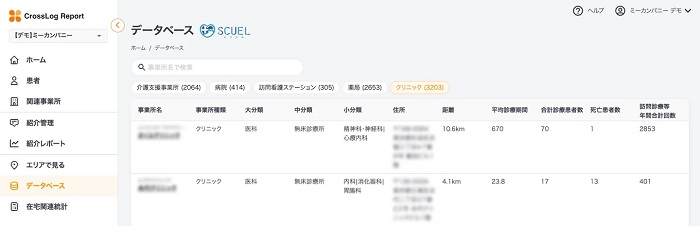 「CrossLog Report」の「SCUEL」の在宅患者数データとの連携画面