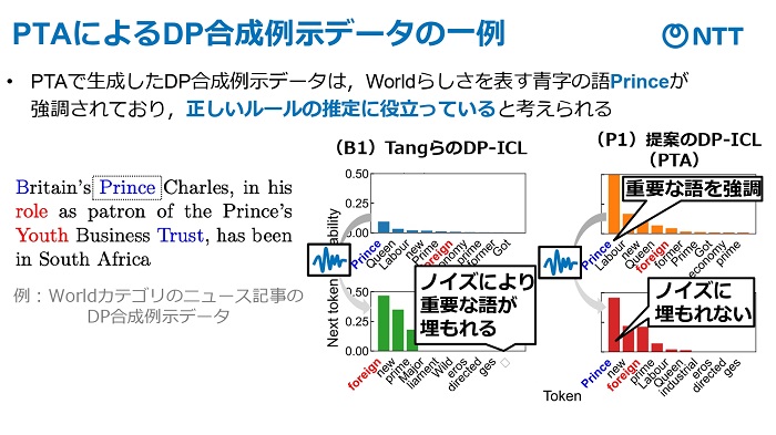 「PTA」を使ったDPデータ合成の例