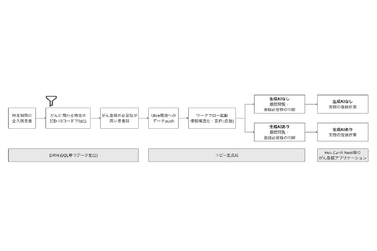 実証実験の概要