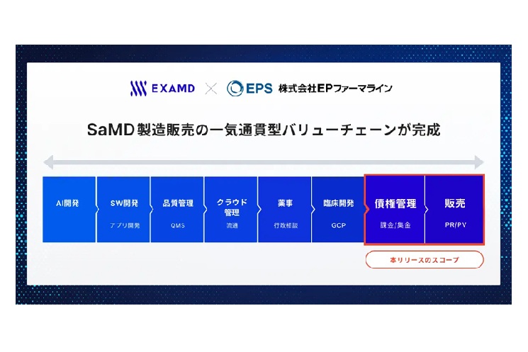 SaMD製造販売の一気通貫型バリューチェーンが完成