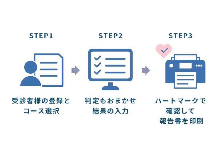 報告書作成の3ステップ