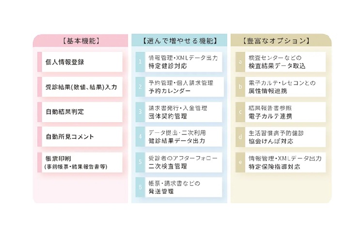 機能を組み合わせてご提案