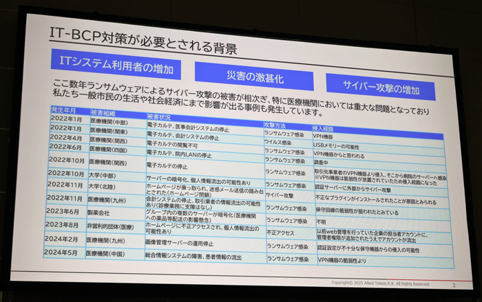 IT-BCP対策が必要とされる背景