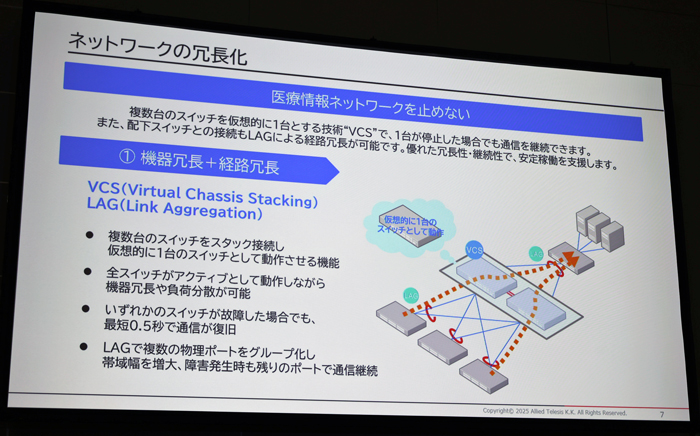 ネットワークの冗長化対策