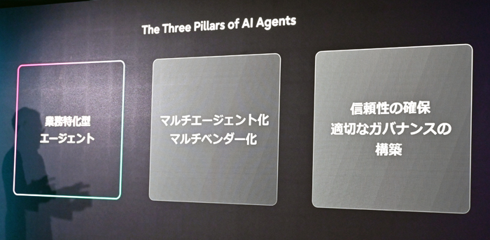 「Uvance」のAIエージェント戦略の3つの柱