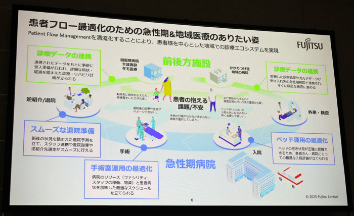 富士通が示したペイシェントフローマネジメント（PFM）