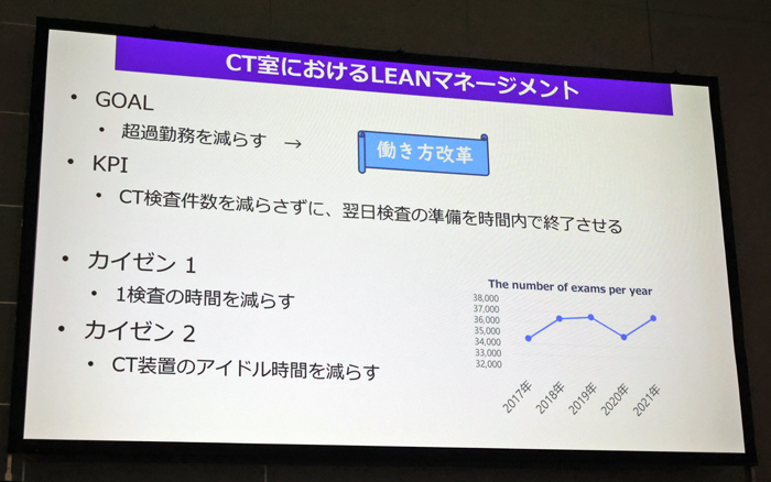 CT室でのリーンマネジメント