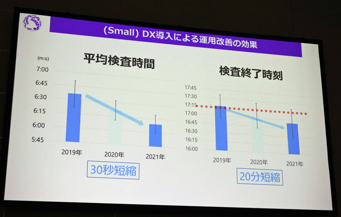 「スモールDX」の効果