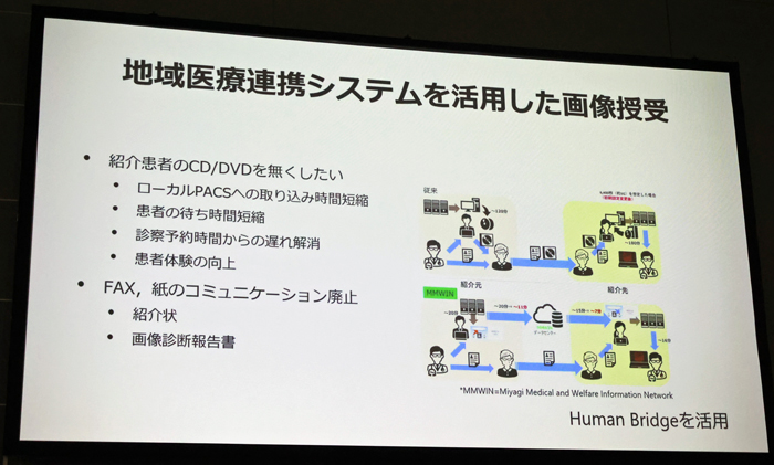 地域医療連携システム活用の仕組み
