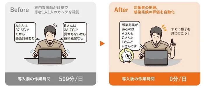 開発した「感染兆候」確認ロボットの例