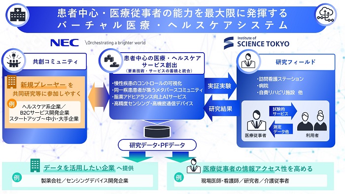 バーチャル医療・ヘルスケアシステムの構想概要
