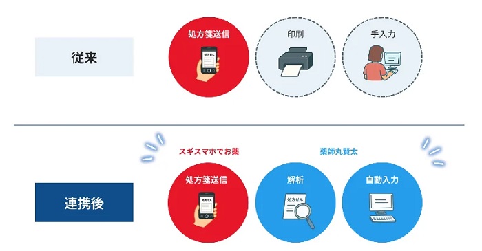 従来とAIP連携後の運用スキーム