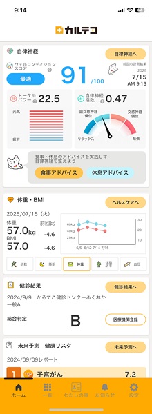 ダッシュボードの画面イメージ