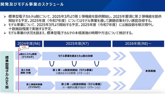 標準型電子カルテの開発とモデル事業のスケジュール(厚生労働省資料)