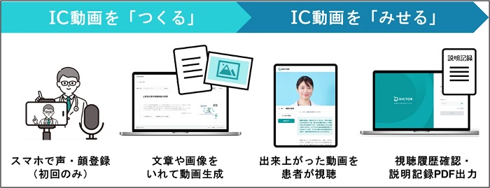 「DICTOR（ディクター）」の利用イメージ