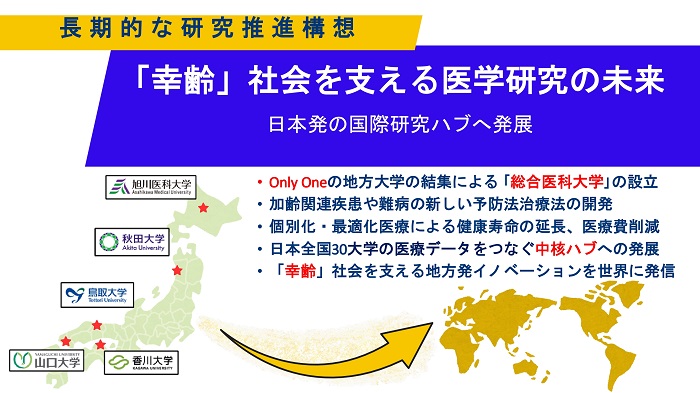 今後の研究推進構想