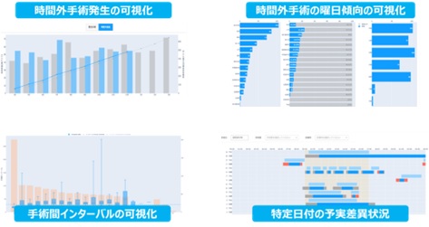 手術稼働率分析画面例