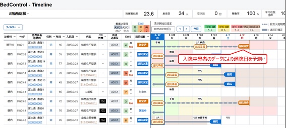 AI退院予測画面例