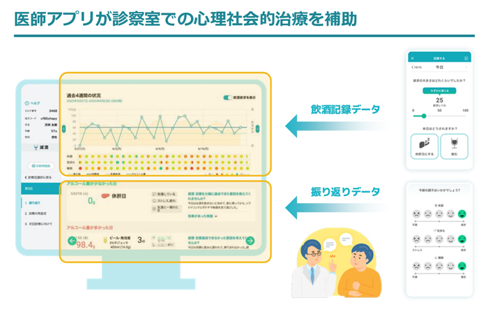 アプリが医師の診察室での心理社会的治療を補助する