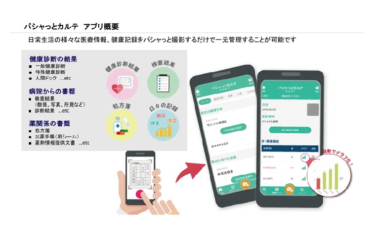 パシャッとアプリ概要