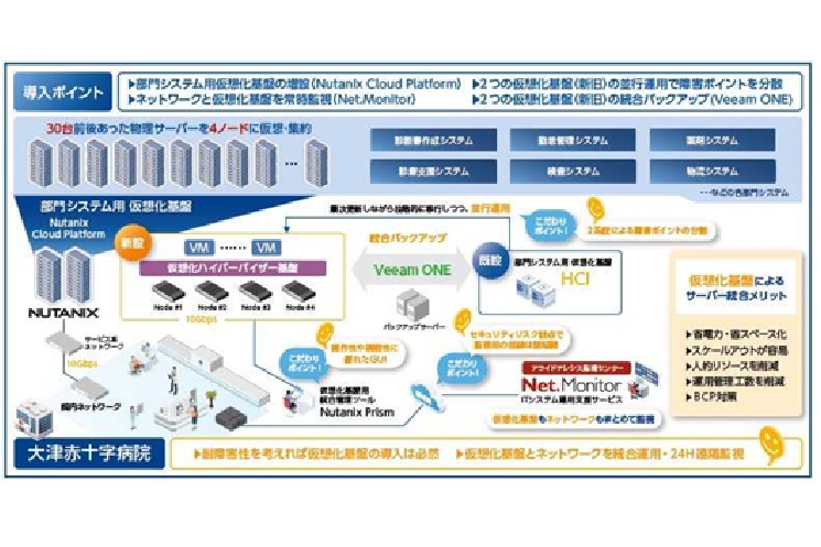 ネットワーク構成イメージ図