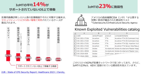 サイバー攻撃の脅威（富士フイルムビジネスイノベーション提供）