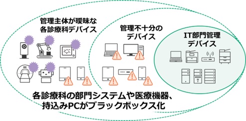 管理が行き届きにくい“白地”領域（富士フイルムビジネスイノベーション提供）