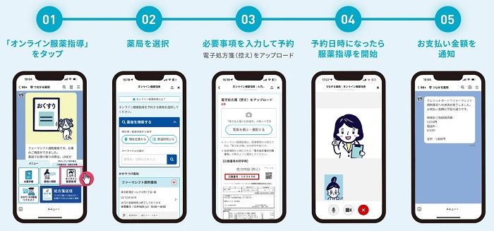 オンライン服薬指導サービス利用の流れ