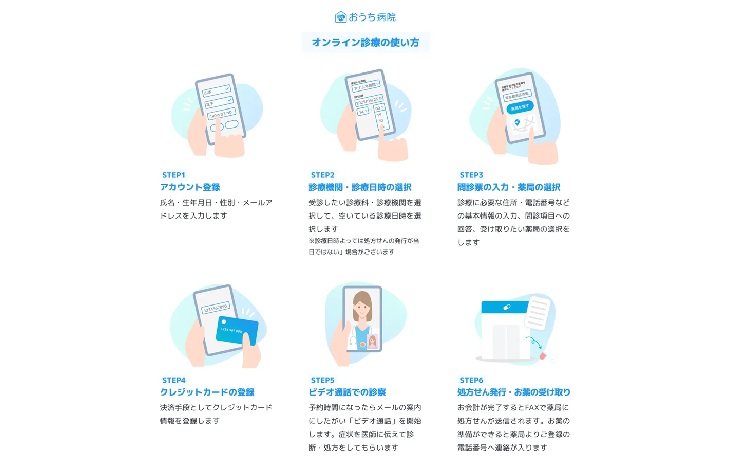 オンライン診療の使い方