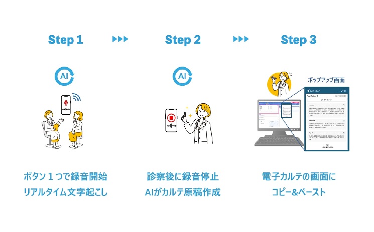 サービスの利用方法