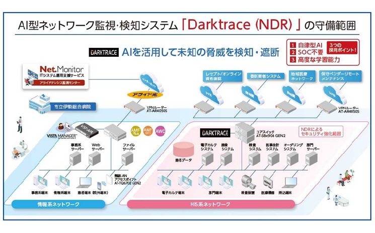 ネットワーク構成イメージ図
