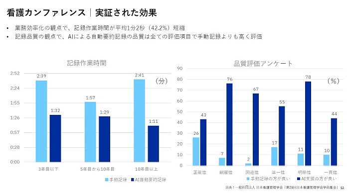 看護カンファレンスで実証された効果