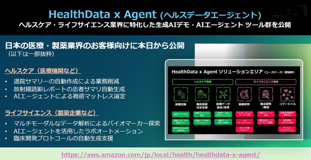 「ヘルスデータエージェント」の概要