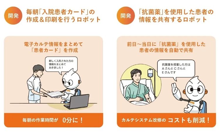 さいたま赤十字病院が作成したPRAのロボット例