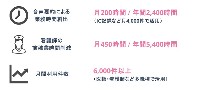 南部徳洲会病院での「ユビー生成AI」の活用効果